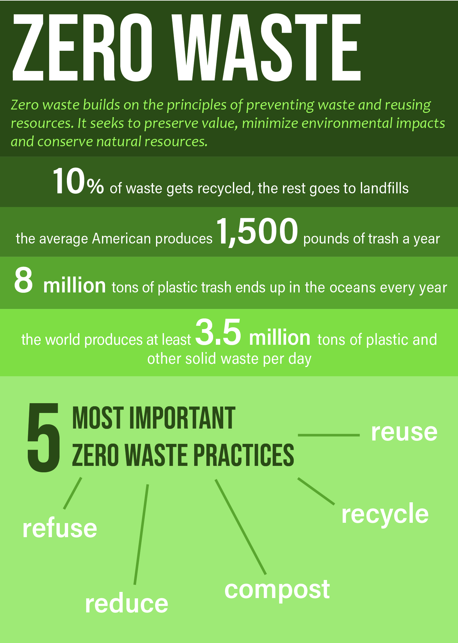 COLUMN Zero waste is not a waste of time The Maneater