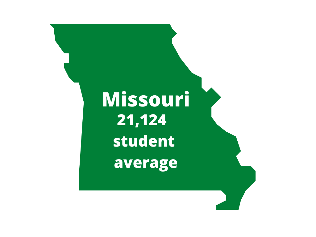 Missouri