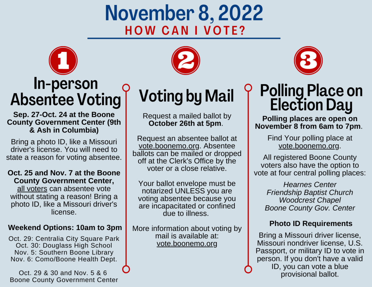 Howcanivotepostcard
